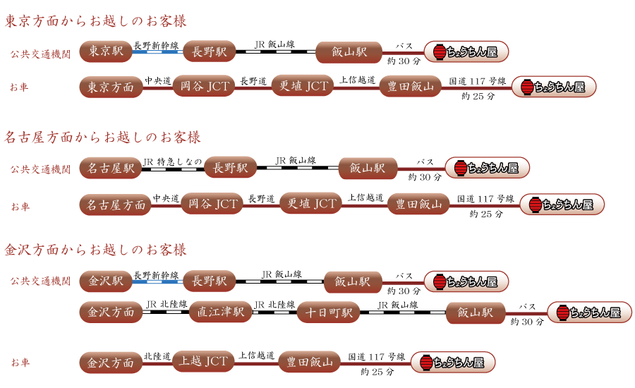 アクセスマップ